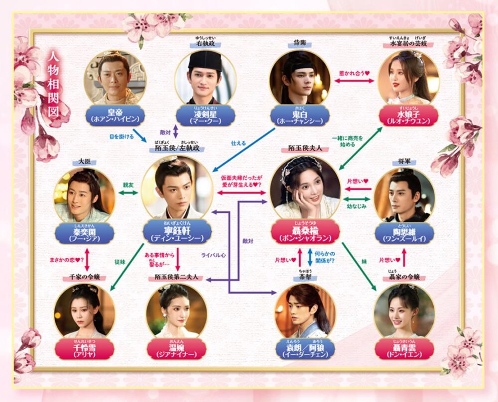 今宵、若様は恋におちる　相関図